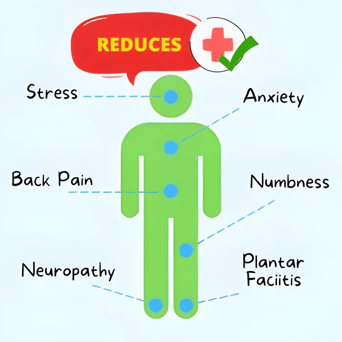 Ayur Acupressure Therapy Sandal